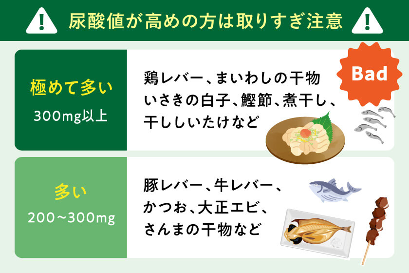 プリン体含有量が多い食材の一覧