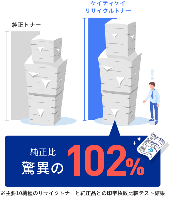 純正比驚異の102%