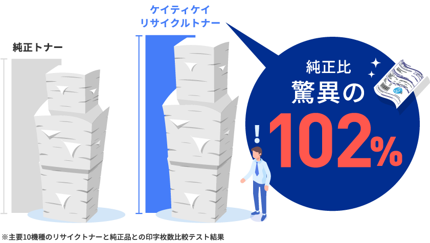 純正比驚異の102%